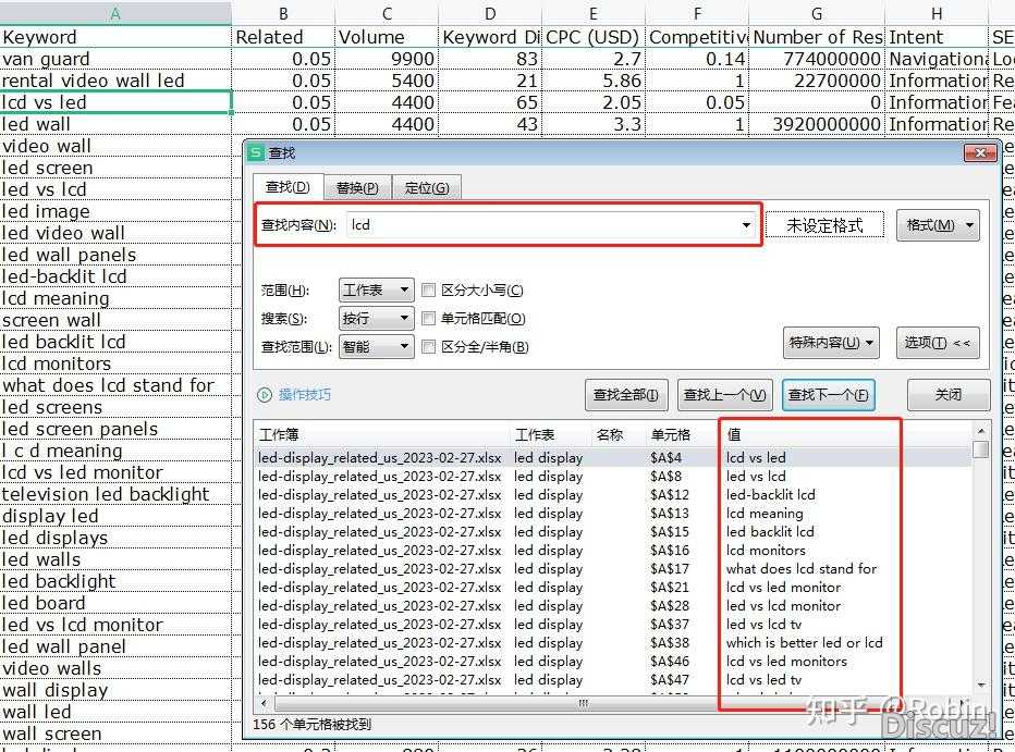 外贸独立站谷歌SEO优化第二步：关键词策略