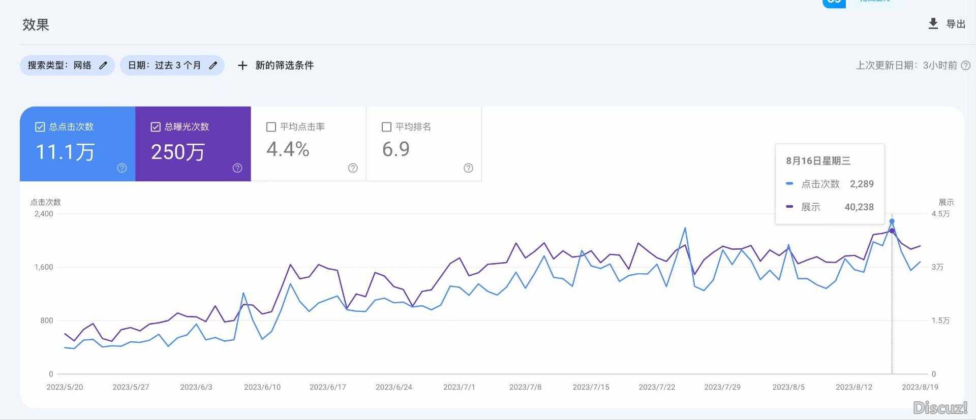 谷歌SEO全面教程