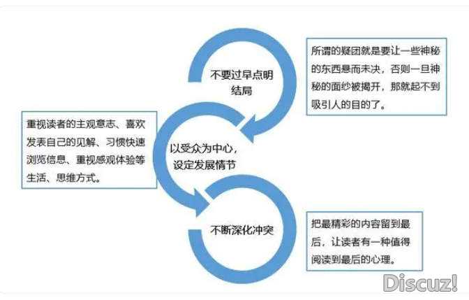 10万+软文的9种写作形式，我帮你总结了